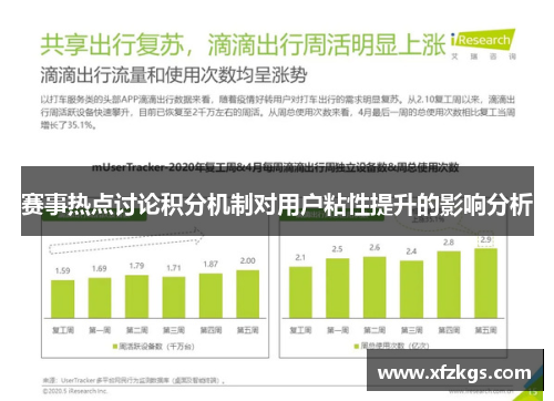赛事热点讨论积分机制对用户粘性提升的影响分析
